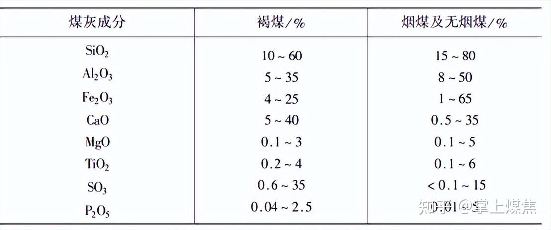 煤炭气化的工艺性质有哪些？ - 知乎