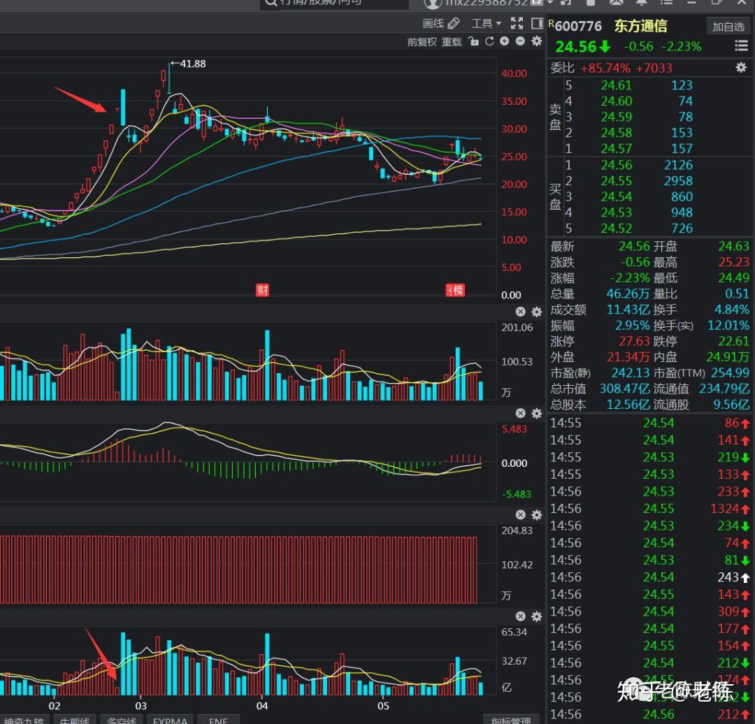 新闻加持顶多支撑半天或者一天,然后暴力天地板洗盘可能再来第三波