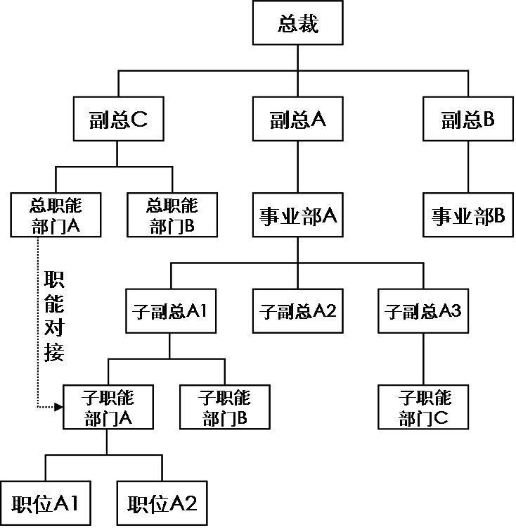 巨力集团人物关系图图片