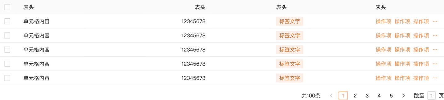 组件交互梳理:Table表格篇 - 知乎