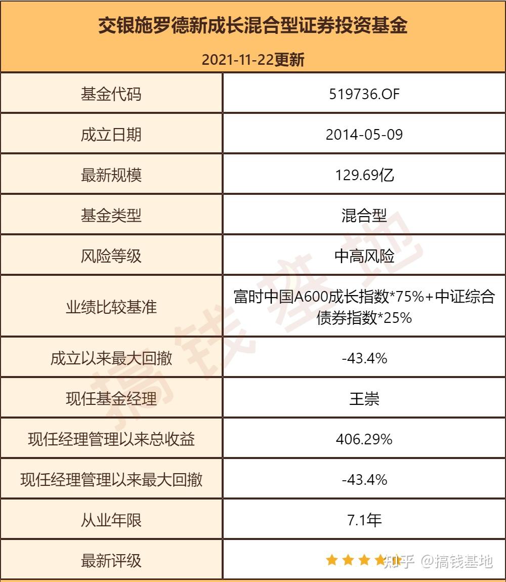 交银创新成长混合图片