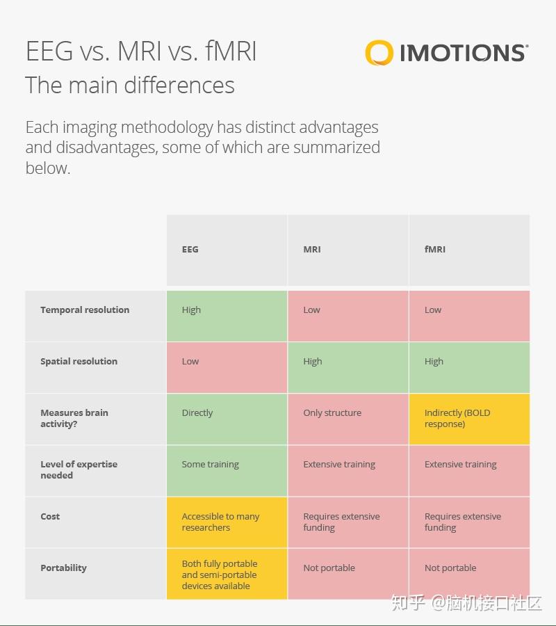 eeg-vs-mri-vs-fmri-vs-fnirs