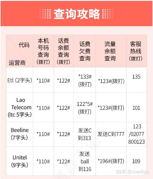 中国手机号怎么打老挝电话 中国手机号怎么打老挝电话