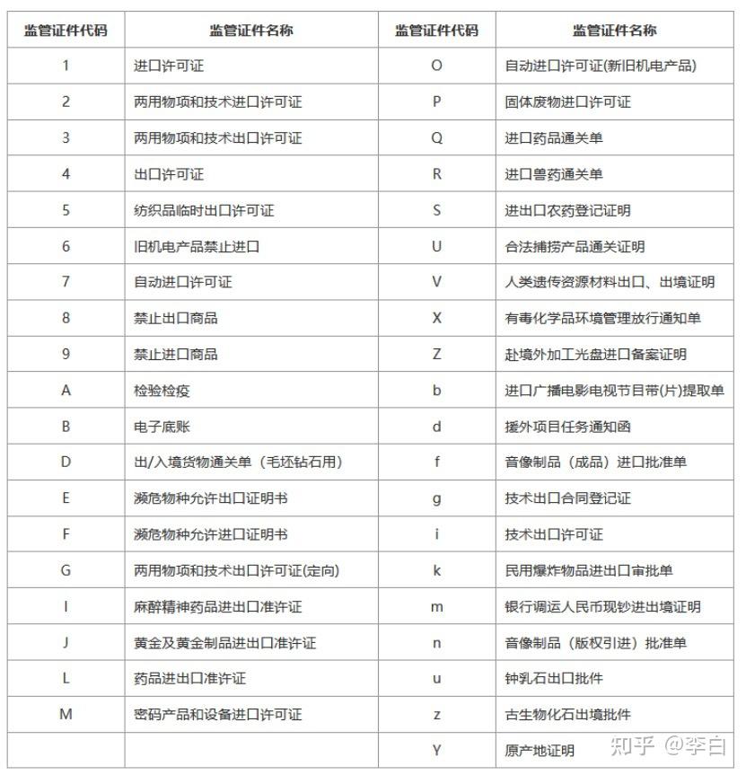 使用网上工具准确进行海关归类确定海关商品编码
