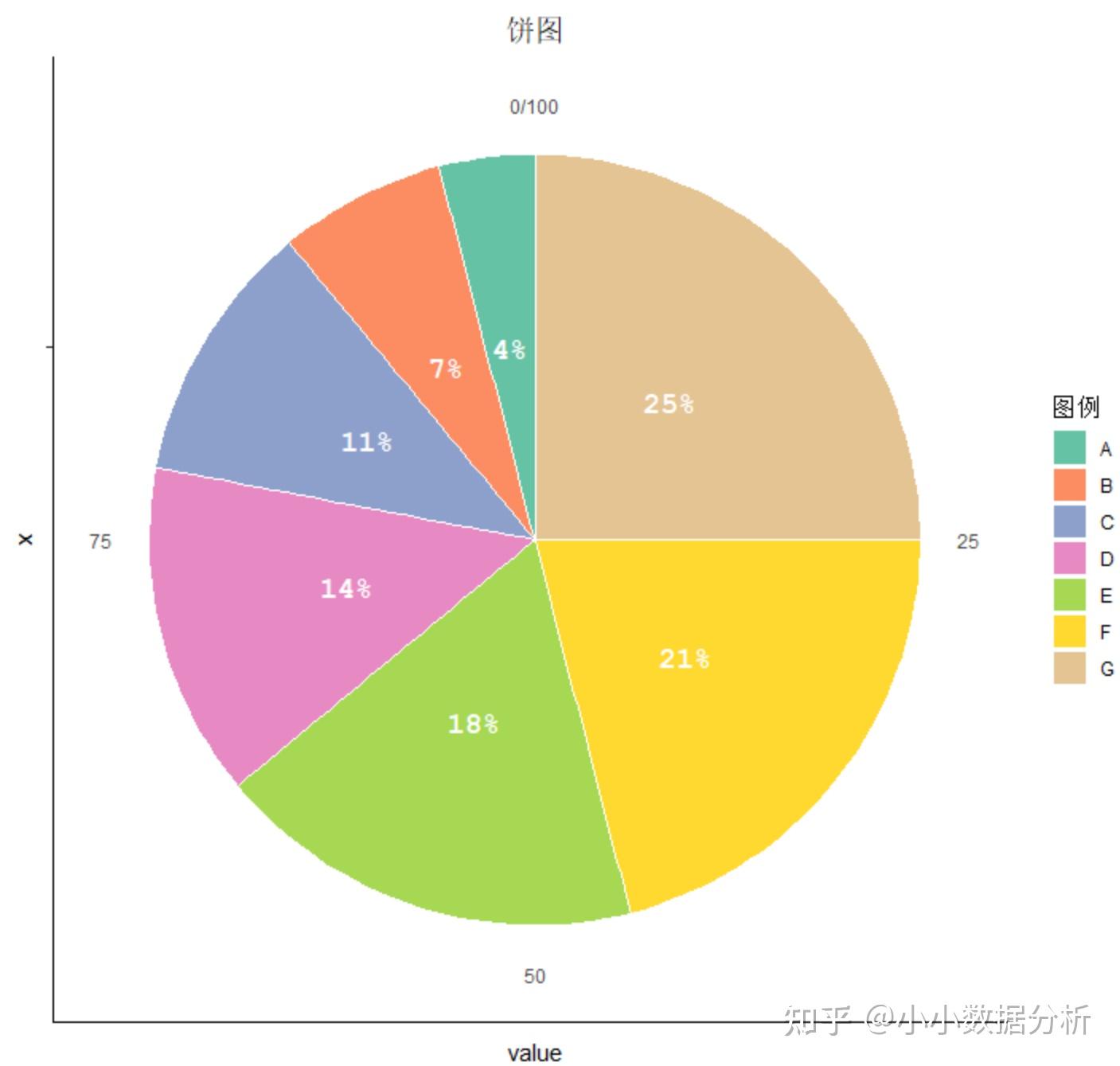 pie_bake(data = data,#数据集template = "basic3",#图形配色模板