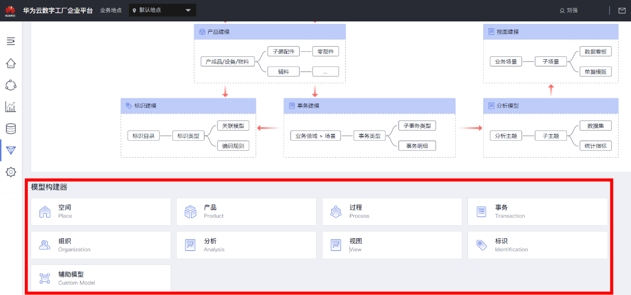 智慧化生產應用搭建的實戰案例