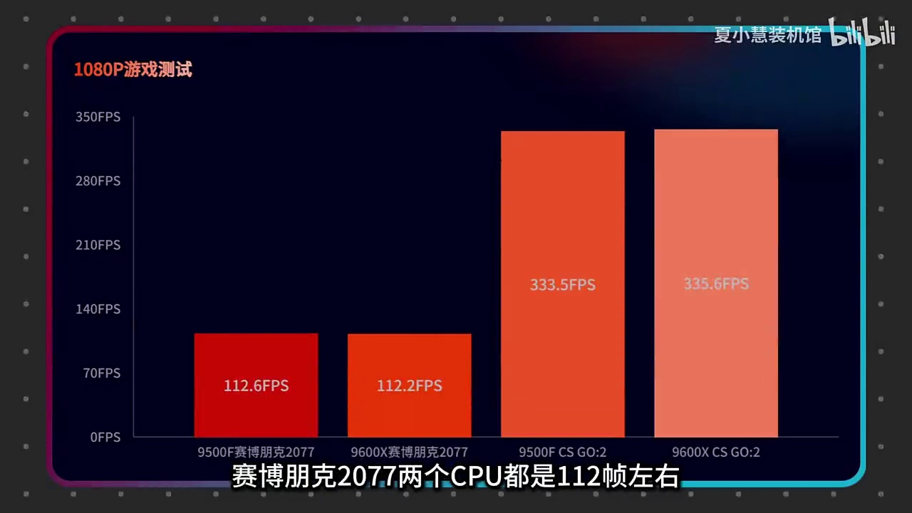千元的AMD新品CPU9500F发布!新一代性价比ZEN5?2999元9500F+B650E雪梦主板配置