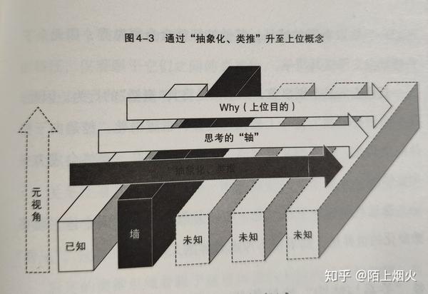 高维度思考法 以 奇点 为转机 利用 元思考法 克服职场 困境 知乎