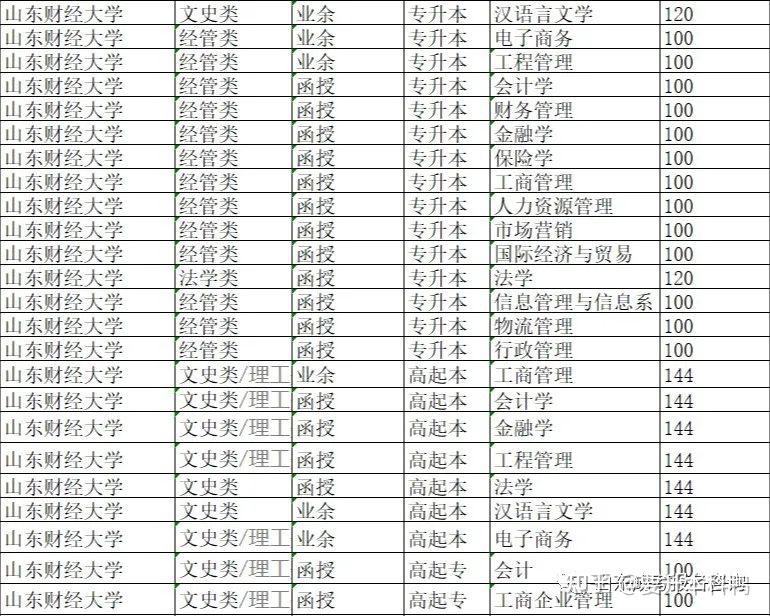 乾貨2021年山東省成人高考錄取分數線預估未過線徵集志願補錄填報流程