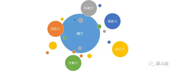 数智魔方 求 新质生产力何以向 新 质