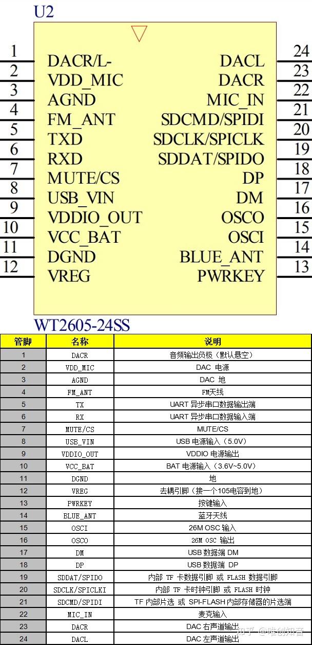 车载音频蓝牙芯片,wt2605一款高品质mp3蓝牙立体声芯片ic