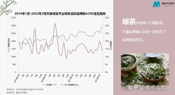 2023卖茶|茶叶行业汇总信息 - 知乎