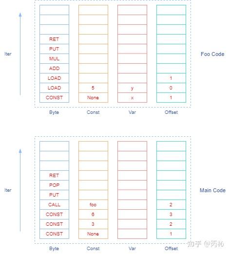 Python VM Frame 基本解析 - 知乎