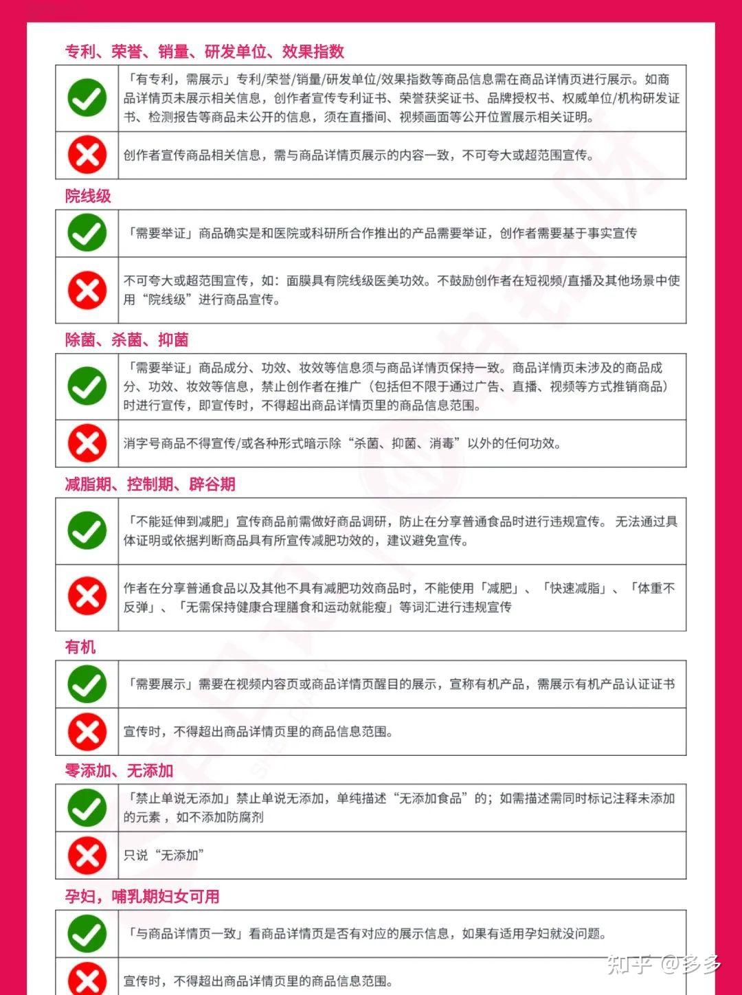 025小红书违规手册！"