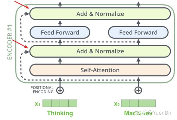 从Encoder-Decoder到Attention、Transformer - 知乎