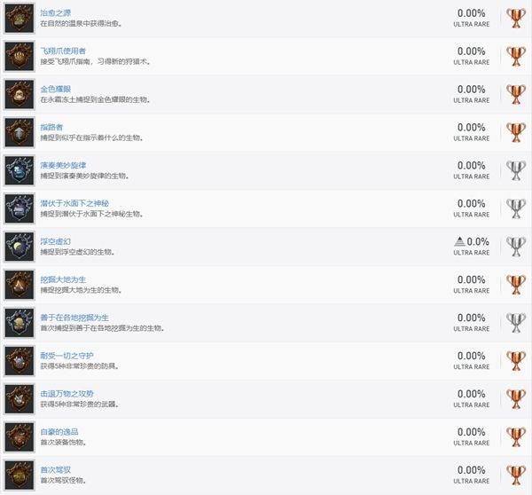 怪物猎人 世界iceborne Ps4奖杯列表曝光 知乎