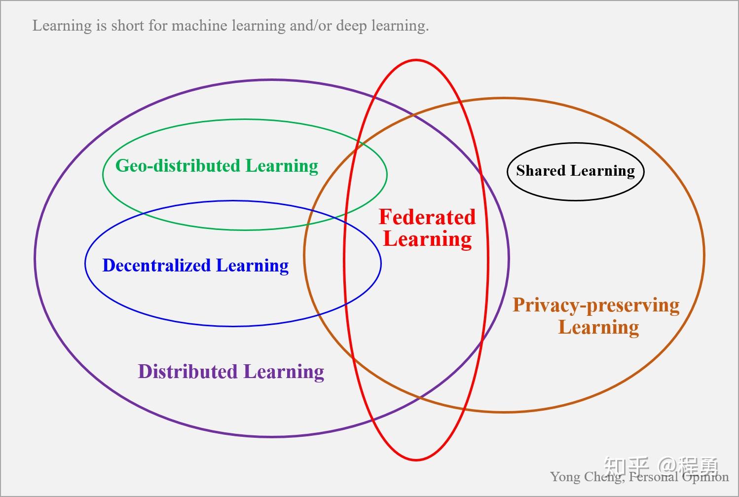 分布式机器学习taxonomy