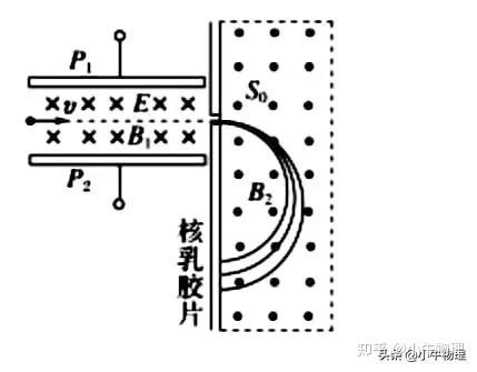 高中物理质谱仪