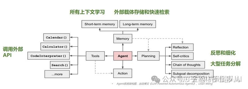 基于大模型的智能体彻底颠覆AI应用 - 知乎