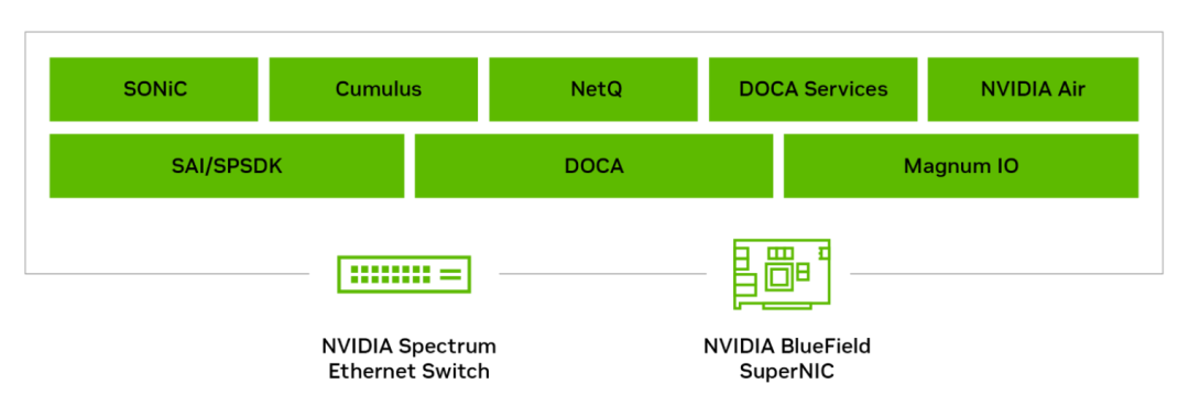 借助 NVIDIA DOCA 2.5 提供高效、高性能的 AI 云 - 知乎