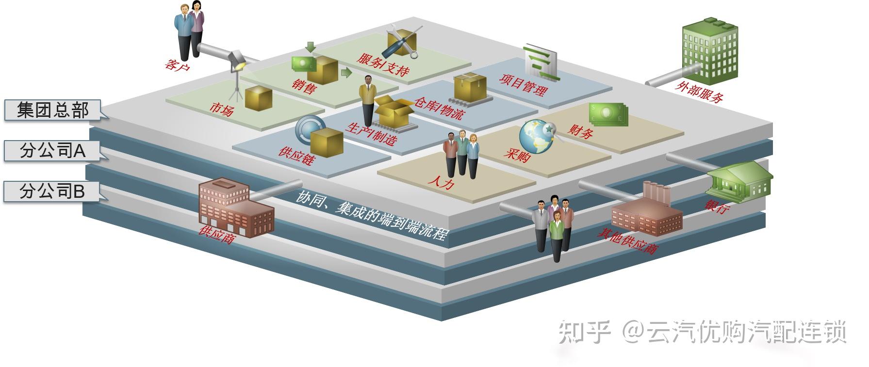 零风险投资多方案支持云汽优购才是汽配加盟的好平台