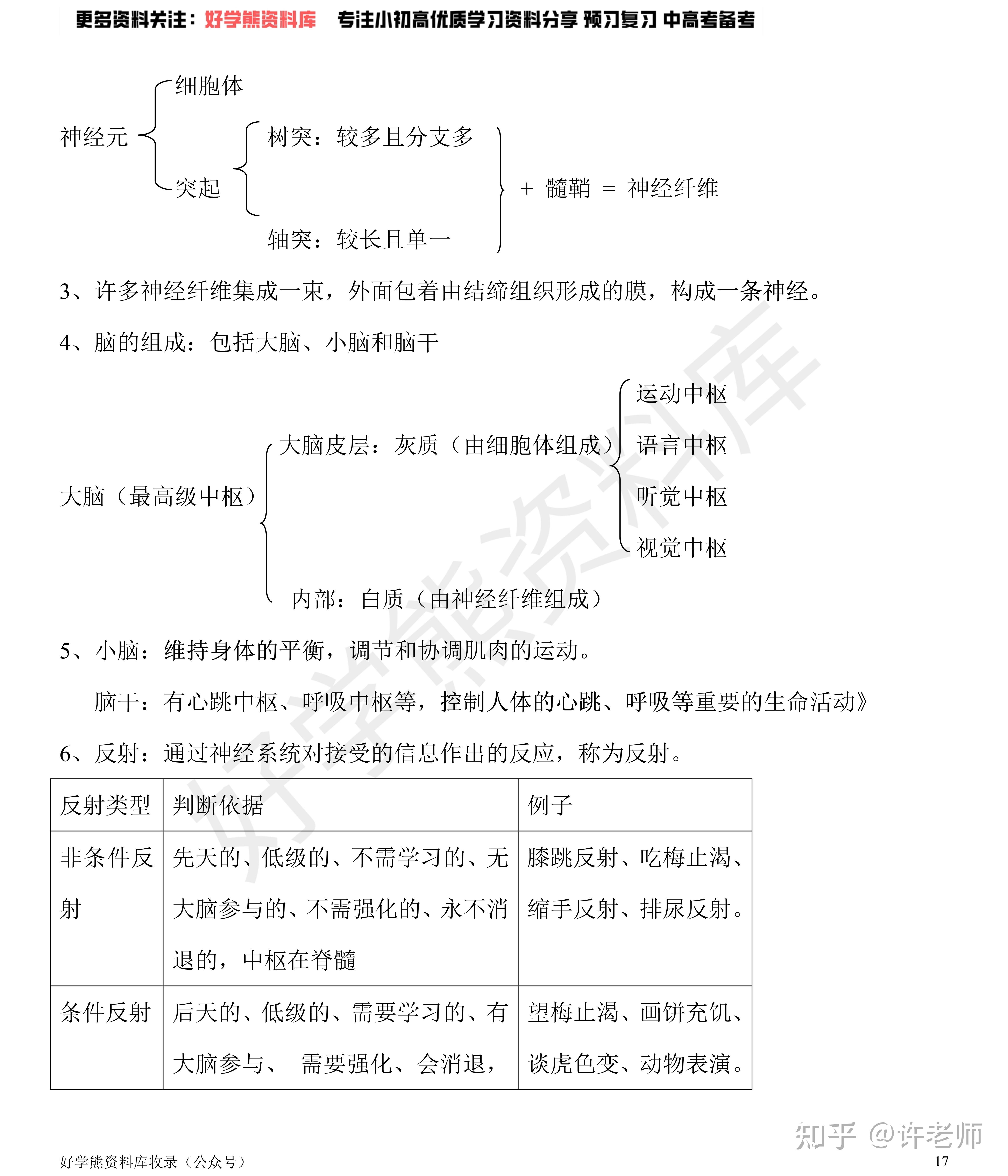 寒假预习 苏教版初中七年级下册生物知识点总结