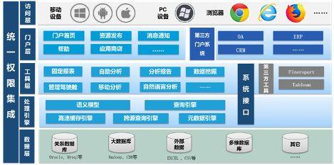 如何实现报表集成?(一) - 知乎