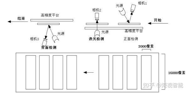 浅谈机器视觉技术在【玻璃行业】缺陷检测中的应用 - 知乎