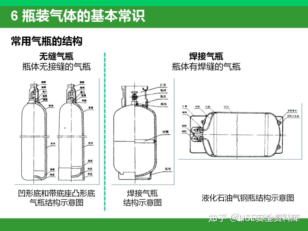 PPT |【课件】压力容器与气瓶(59页) - 知乎