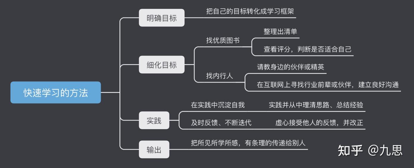 如何快速找到和提升自己的职场能力