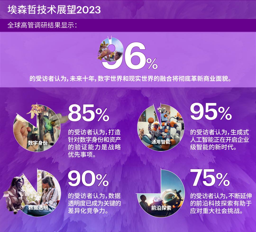 埃森哲《技术展望2023》发布四大趋势 - 知乎
