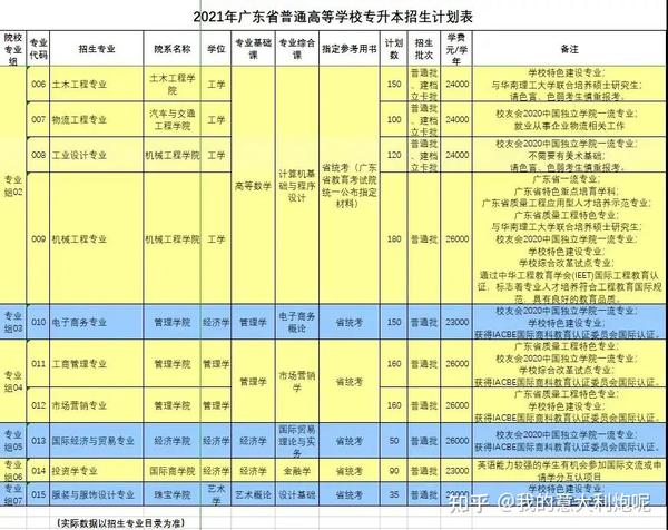 佛山科学技术学院几本_佛山科学技术学院本科_佛山科学技术学院院系分布