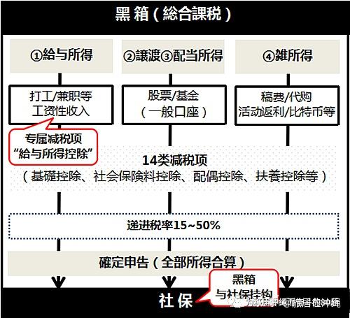 日本税收-日本课税制度全貌 - 知乎