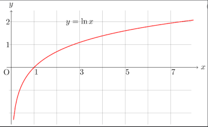 logistic曲线图像图片