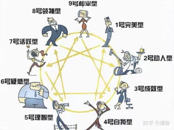 九型人格玩转人物「性格」,让你的人物鲜活有个性