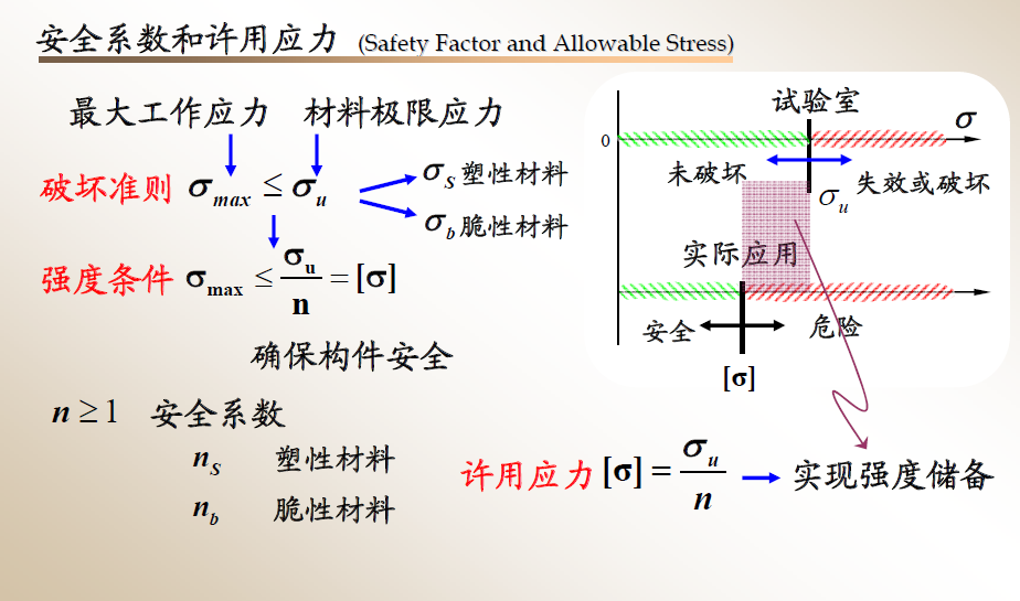三,轴向拉压应力