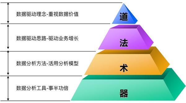 道法术器 金字塔图片