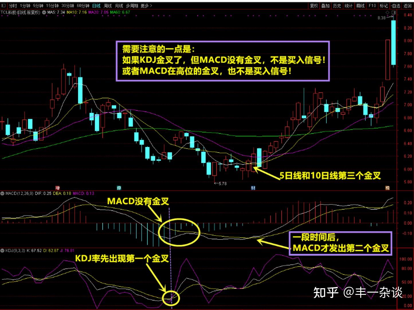 kdj高位钝化图解图片