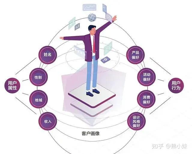 ai驱动精准客户画像,助力初创科技企业市场决策
