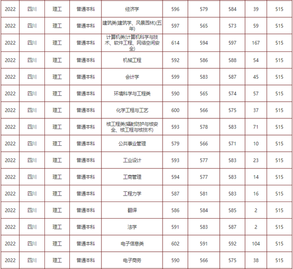 成都理工大学各省录取分数线_成都理工大学录取位次_2024年成都理工大学录取分数线（2024各省份录取分数线及位次排名）