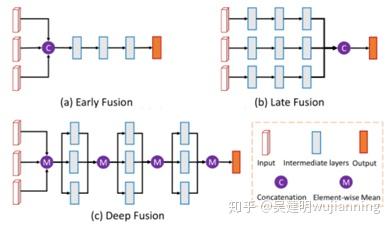 三维目标检测算法原理 三维目标检测算法原理