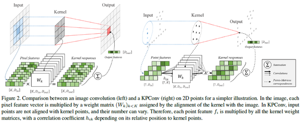 【论文阅读】《KPConv: Flexible and Deformable Convolution for Point Clouds》 - 知乎