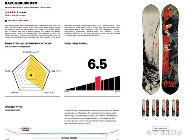 装备评测| 用了啥？比利白20-21雪季出装（单板雪板篇） - 知乎