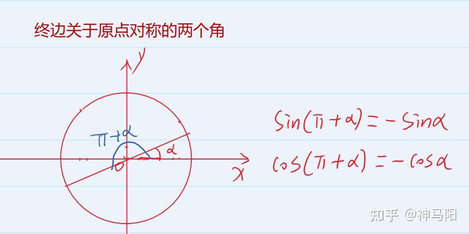 有些角的sin,cos值有關係,比如由此可知任何象限角的三角函數值的正負