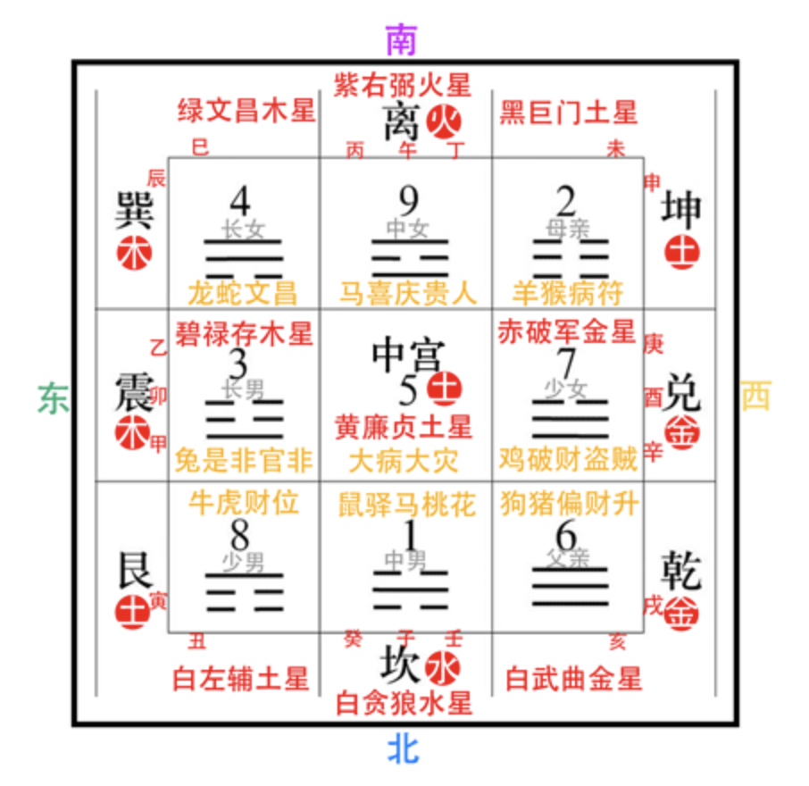 八卦的阴阳和记忆方法 - 知乎