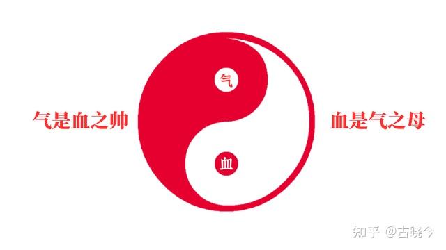 河图洛书是中医理论的底层架构——之“气的升降”! - 知乎