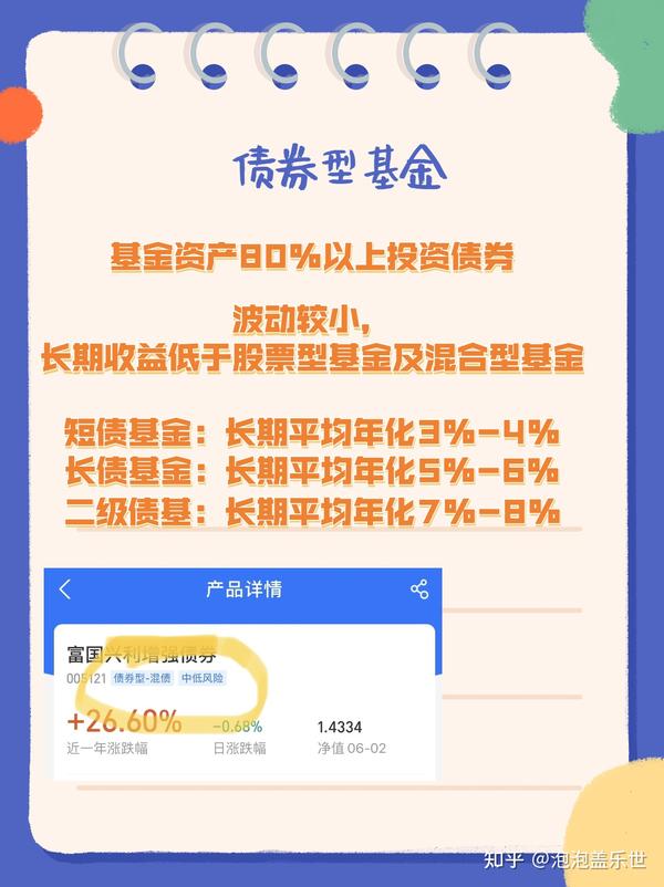 支付宝上的基金分类 一文就看懂 知乎