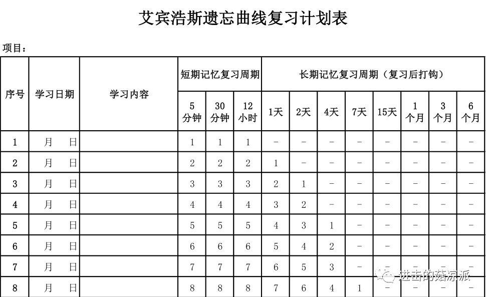 背书就用艾宾浩斯遗忘曲线,了解记忆规律,科学高效背诵! - 知乎