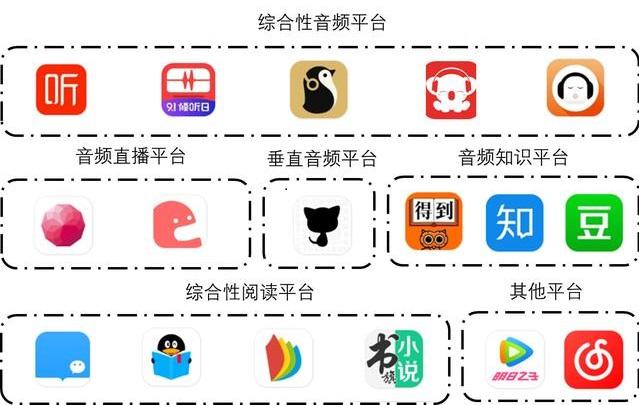 一,音频平台简介