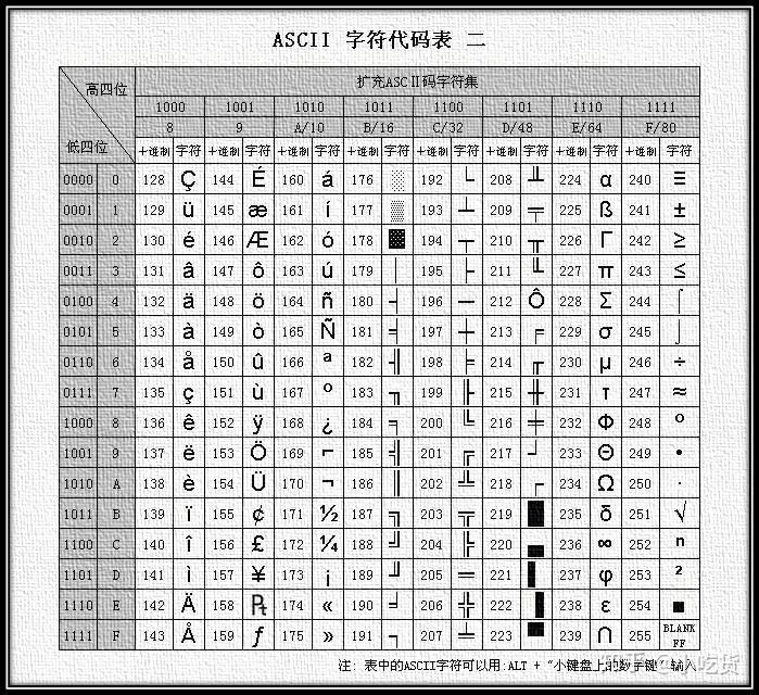 ascii字符集与字符编码